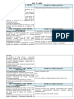 Temas Generadores y Tejido Temático Ghc 5to Año. 2do Lapso