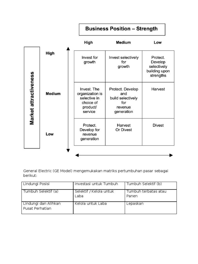 Mejik - GE Matriks | PDF | Pengelolaan Keuangan & Uang