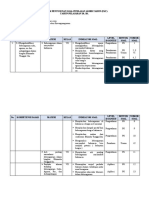 Kisi-Kisi PAT PKn Kelas 7 (Websiteedukasi.com)