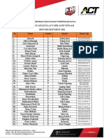 Daftar Calon Anggota ACT-MRI Aceh Tengah 2021