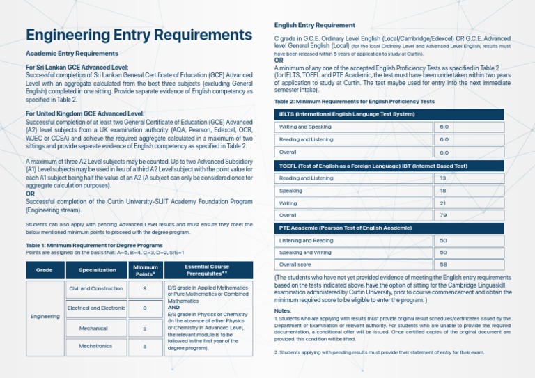 Sri Lanka & UK GCE Entry Requirements | PDF | Test (Assessment ...