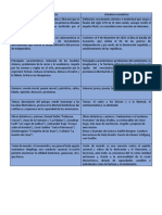 cuadro comparativo de literatura neoclasica y romantisismo.