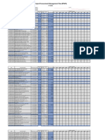 Project Procurement Management Plan (PPMP)