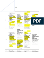 Task Achievement Cohesion and Coherence Vocab Grammar