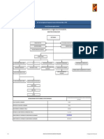 Organigrama de La Institucion PDF