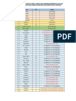 Daftar Nama Panitia Idul Adha 1441 H Beserta Tugas