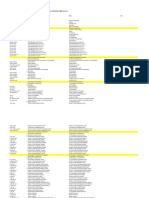 Data Dictionary For Barangay Profile Questionnaire Version 05201701 (CBMS Form 2)