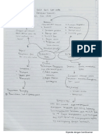 ARTITA MIND MAP 8OKT2021