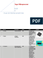 Tugas 1 Microprocessor & Microcontroller EZI ROHADI