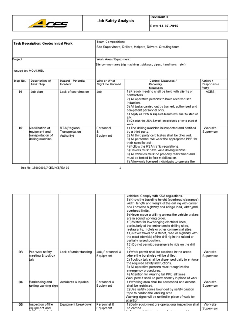 Job Safety Analysis - For Geotechnical Work | PDF | Drilling Rig | Safety