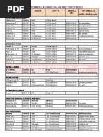 ECL Area List | PDF | Heavy Industry | Environment