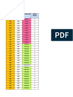 Factory Wise Effluent Discharge FOR Design of Conveyan Ce System As Per Data Provided by RSPCB Vide Letter NO - DATE - and Mom DATED