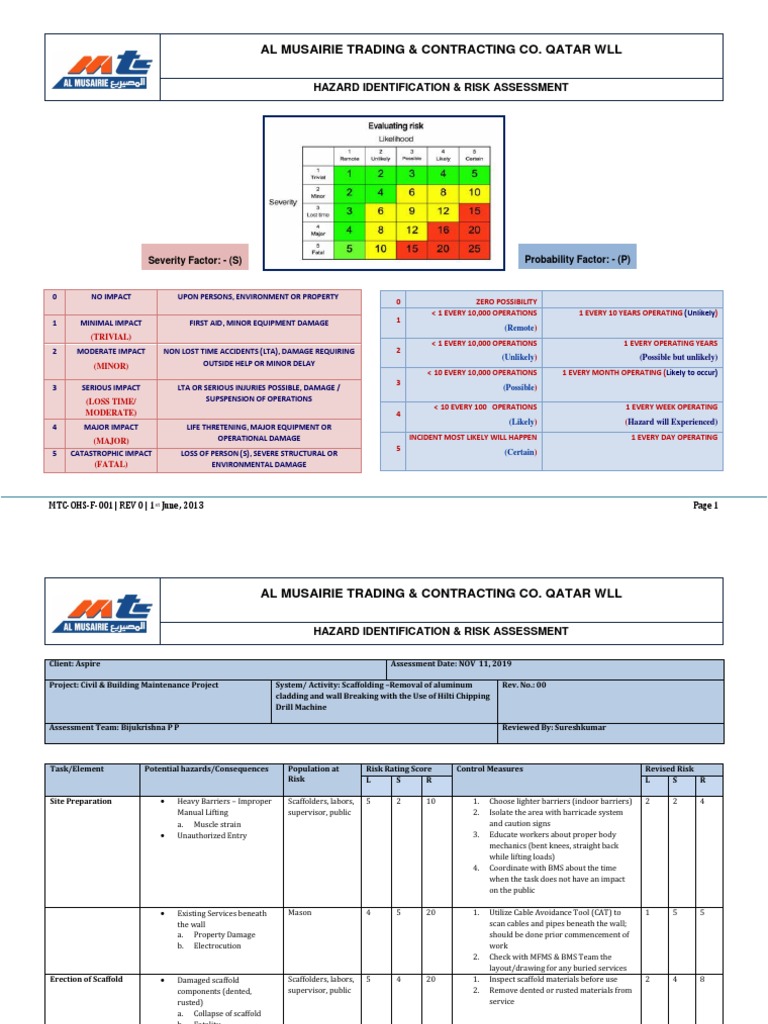 Wall Hacking Risk Assessment Guide | PDF | Scaffolding | Risk