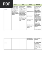 Date and Time Focus Data Action Response 12/10/21