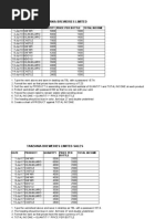 Tanzania Breweries Limited: Date Product Quantity Price Per Bottle Total Income