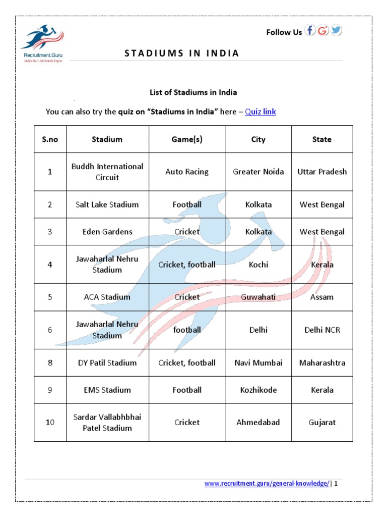 Stadiums in India PDF Punjab Delhi