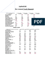 Agritech LTD Cash Flow Stament Yearly Financial: Balance Sheet