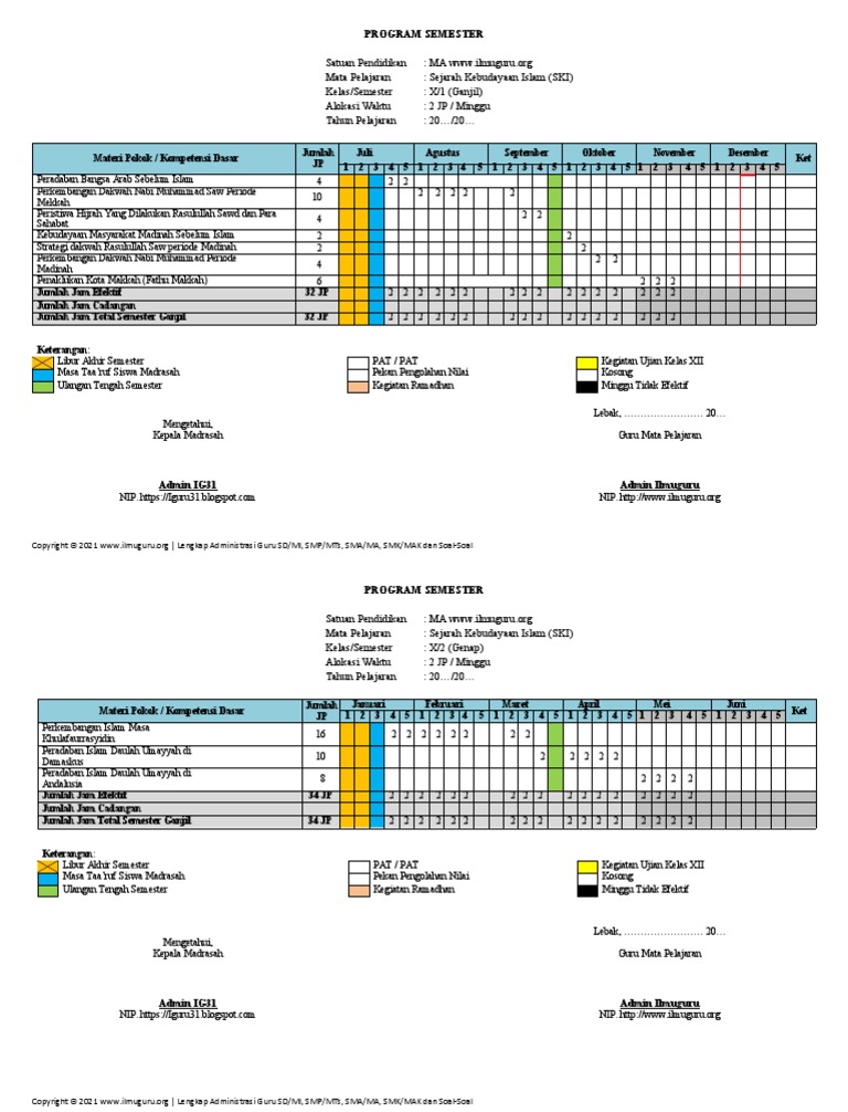 Program Semester (Promes) - by Ilmu Guru | PDF