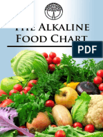 Alkaline Food Chart Report