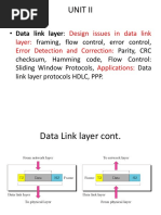 Unit Ii: Design Issues in Data Link Layer: Error Detection and Correction: Applications