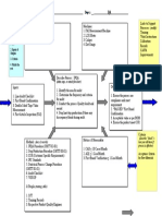 IPQA - QA: Turtle Diagram - Process: Dept.