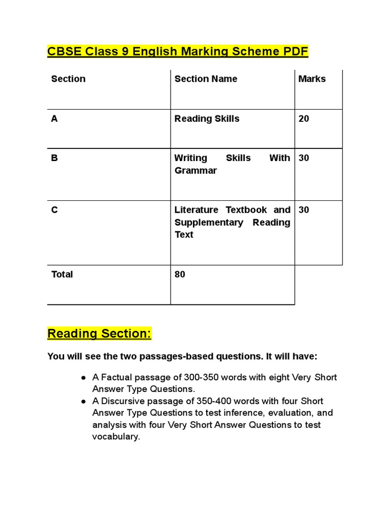Class 9 English Marking Scheme Overview | PDF | English Language ...