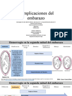 Complicaciones Del Embarazo