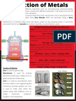 Extraction of Metals: Galvanized Zinc Iron Alloys