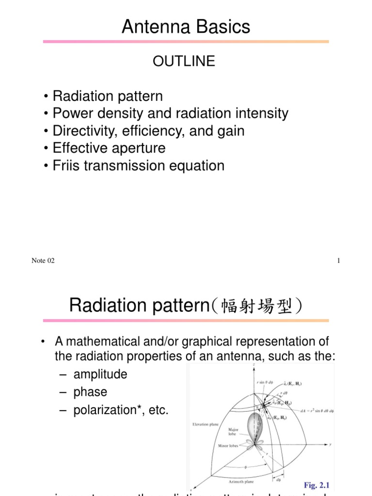 Antenna Radiation Patterns Explained | PDF | Polarization (Waves ...