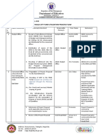 Fund Utilization Process Flow