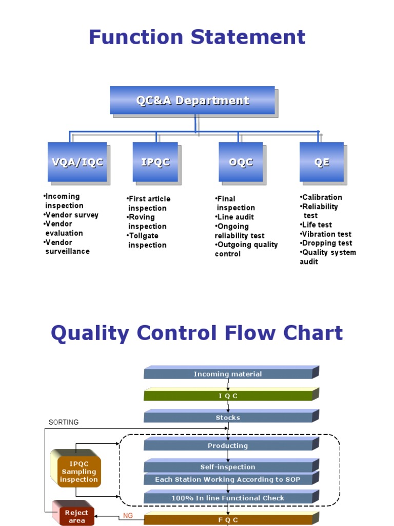 Quality Control Flow Chart | PDF | Audit | Quality