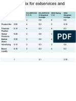 Key Success Factors Weight Exlservice S (1-4) Exlservice S Weighted Average WNS Rating (1-4) WNS Weighted Average