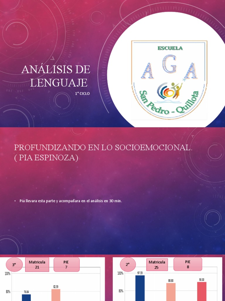 1° Ciclo 2021 | PDF | Crecimiento personal y profesional