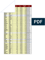 Ejercicios para Tablas Dinamicas y Graficos