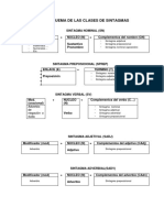 Esquema clases sintagmas