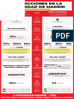 Restriccionesmadrid - 16 10 2020