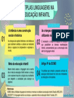 Infografico Multiplas Linguagens