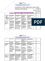 Rubric For: Self-Evaluation of The Individual Action Plan