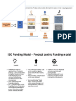 ISO Funding Model - A Product Centric Approach to Project Funding