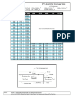 90 Degree v-notch Weir Discharge Table