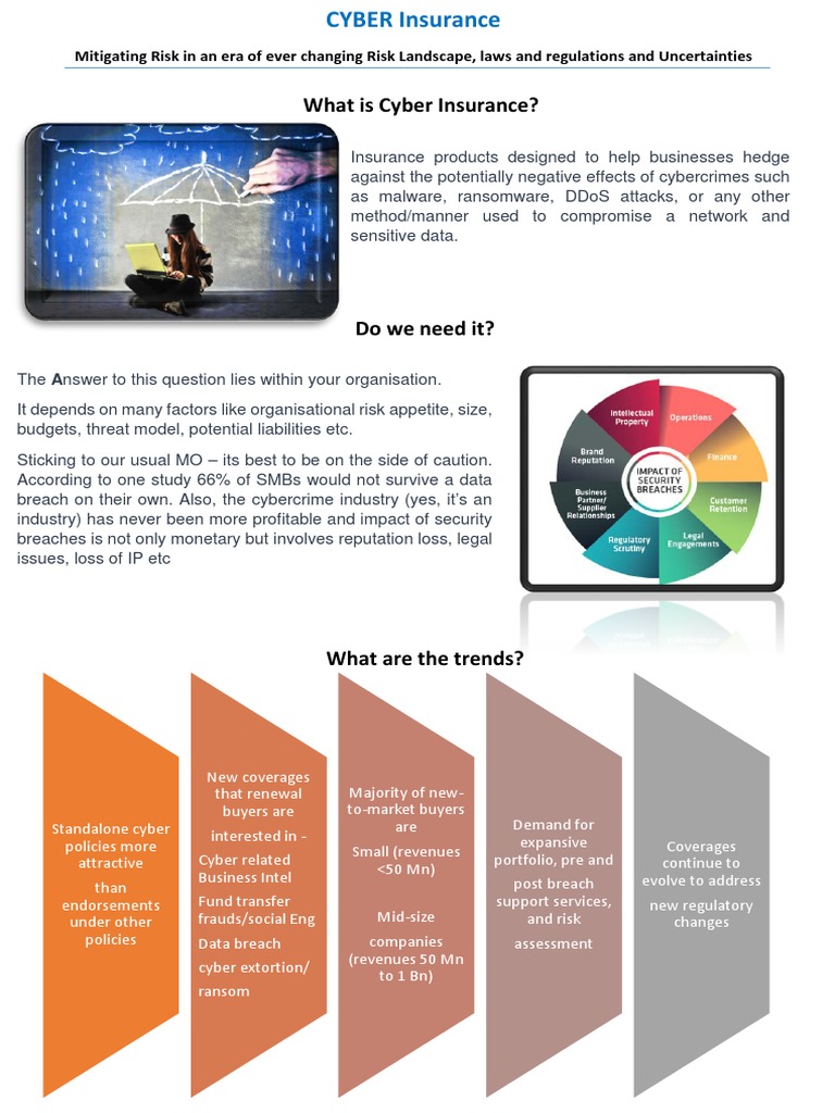 Cyber Insurance: Trends and Insights | PDF | Insurance | Computer Security