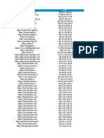 Websites and IP addresses