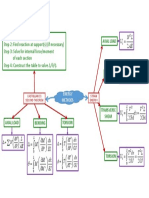 Castigliano's method for structural analysis