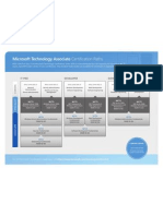 MTA CertificationPathway