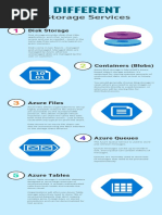 10.1 AZ900 - THE 5fdgdg DIFFERENTdfgd AZURE STORAGE SERVICES