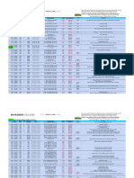 ST-Weekly Options