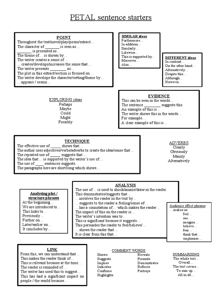 PETAL Sentence Starters PDF Adverb Cognitive Science