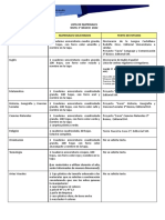 2022 3ro Basico Lista de Utiles