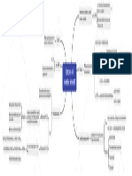 Derechos Reales Semana 5