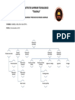 Tecnicas de Seguridad - GJ